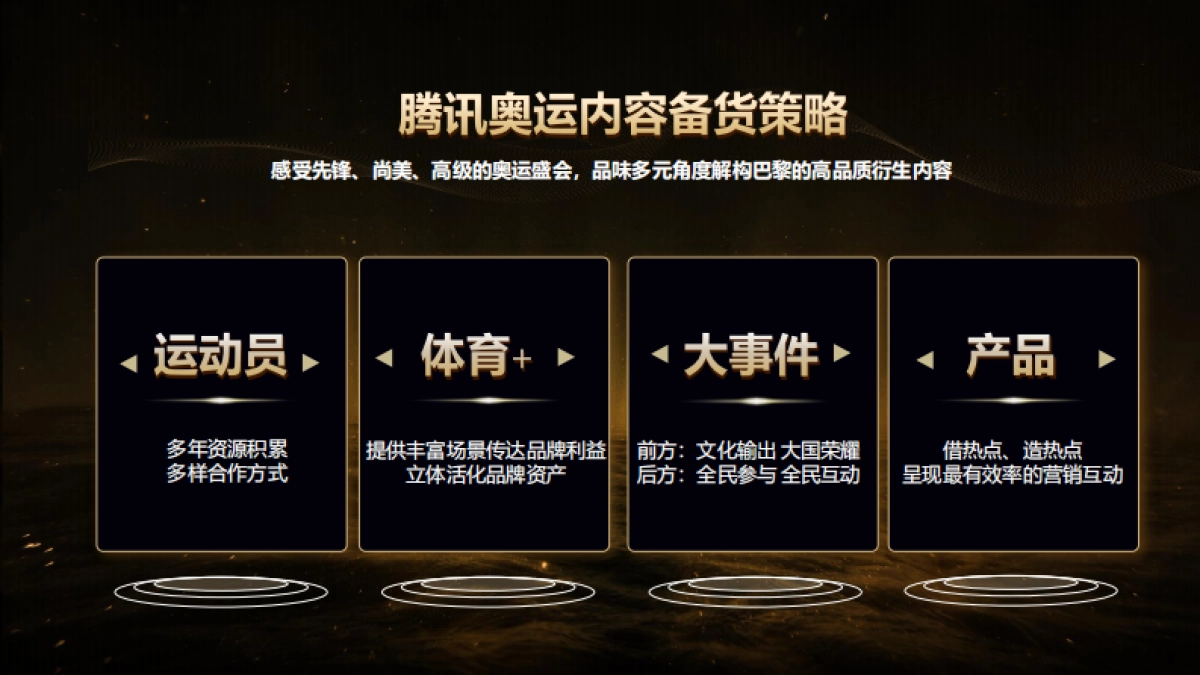 2024腾讯体育奥运营销手册_第9页