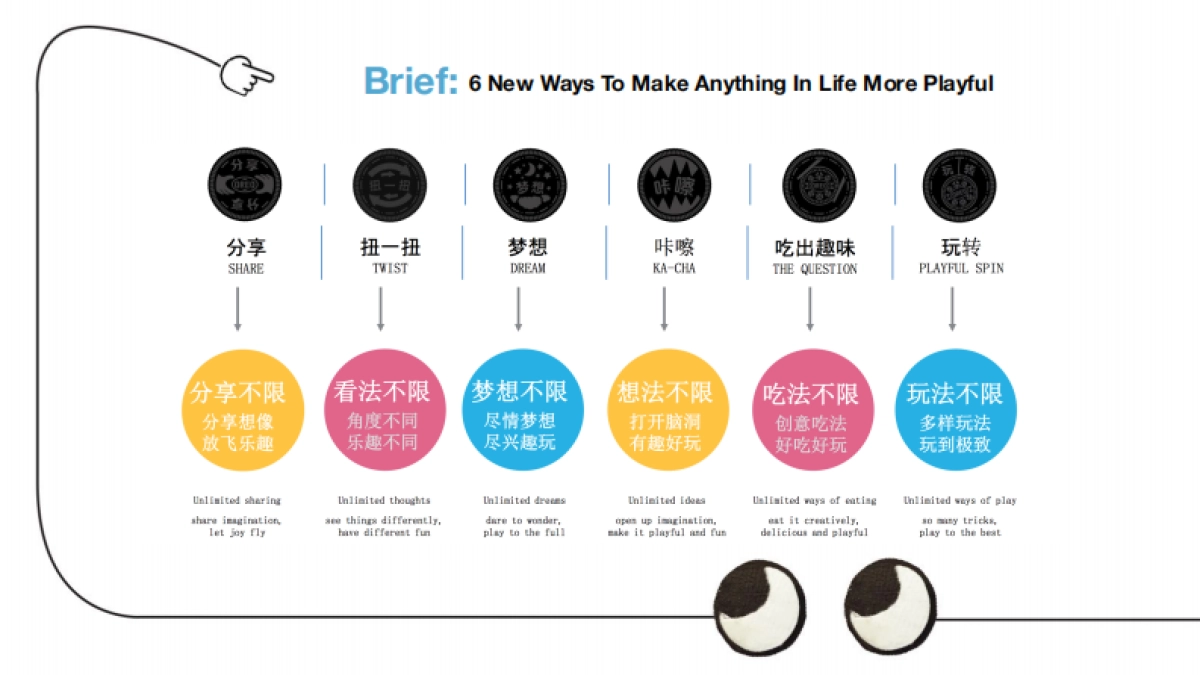 【NimDigital网迈】奥利奥社会化营销方案_第3页