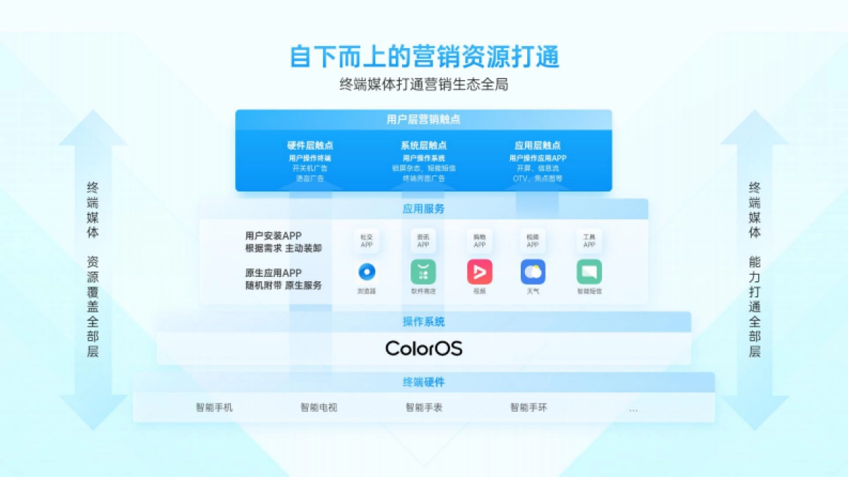 【OPPO】2021年OPPO营销通案_第10页