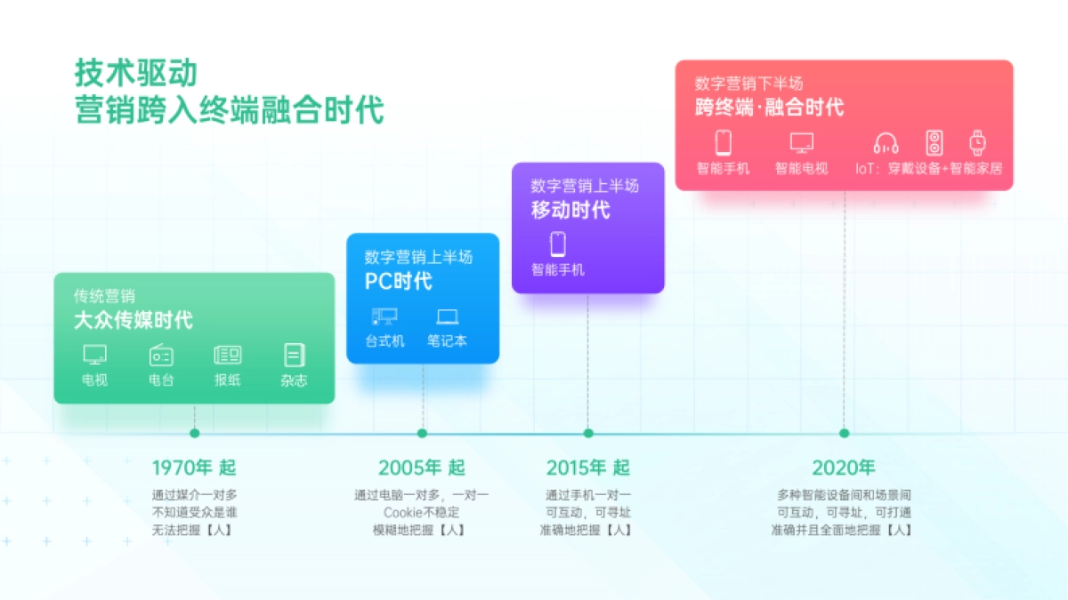 【OPPO】2021年OPPO营销通案_第4页