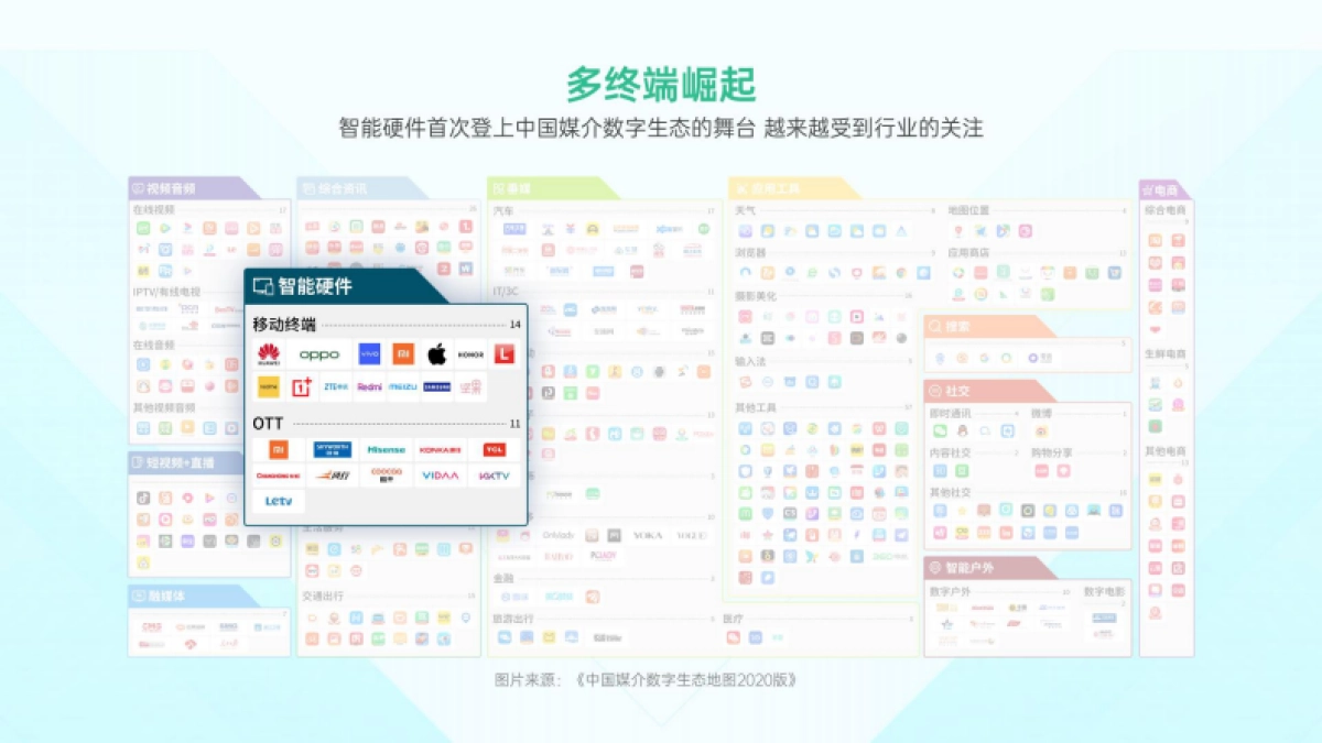 【OPPO】2021年OPPO营销通案_第5页