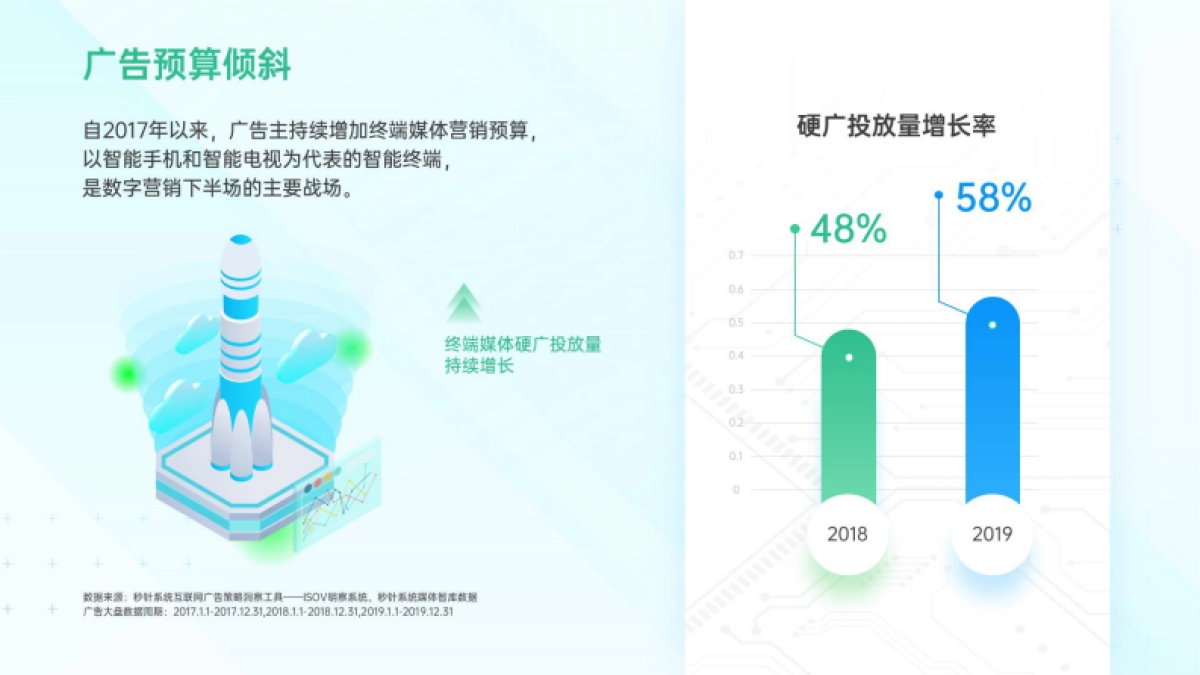【OPPO】2021年OPPO营销通案_第6页