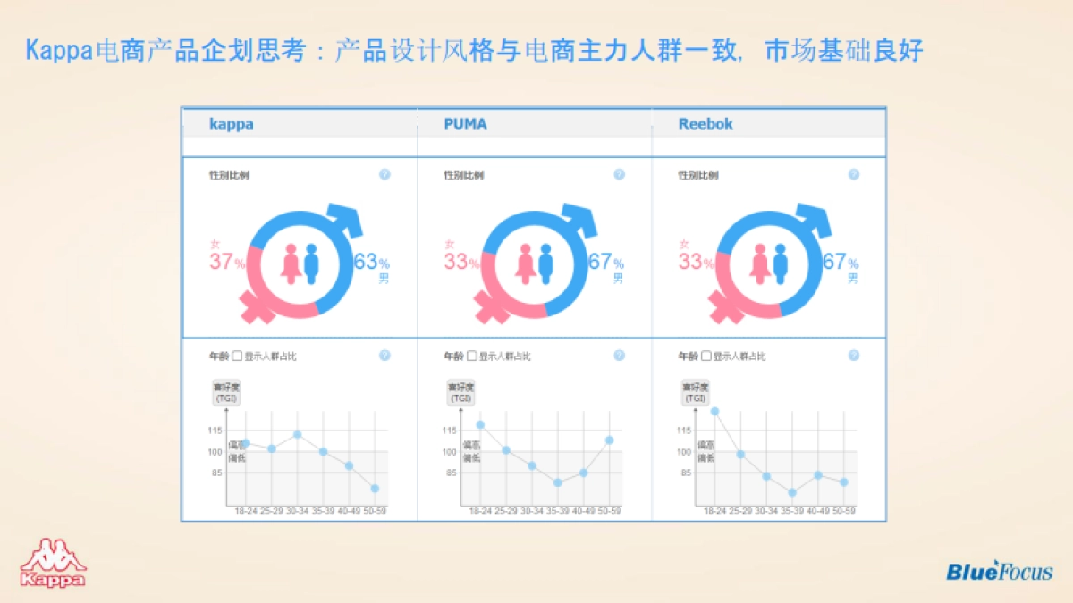 【蓝标】C KAPPA电商营销-25p_第5页