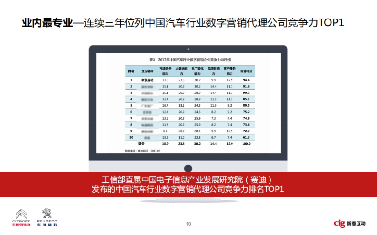 【新意互动】东风标致雪铁龙数字营销方案_第10页