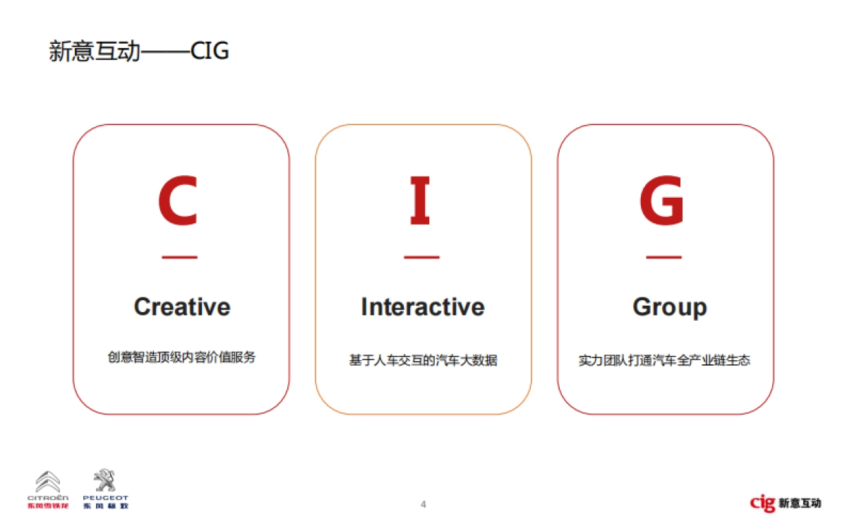 【新意互动】东风标致雪铁龙数字营销方案_第4页