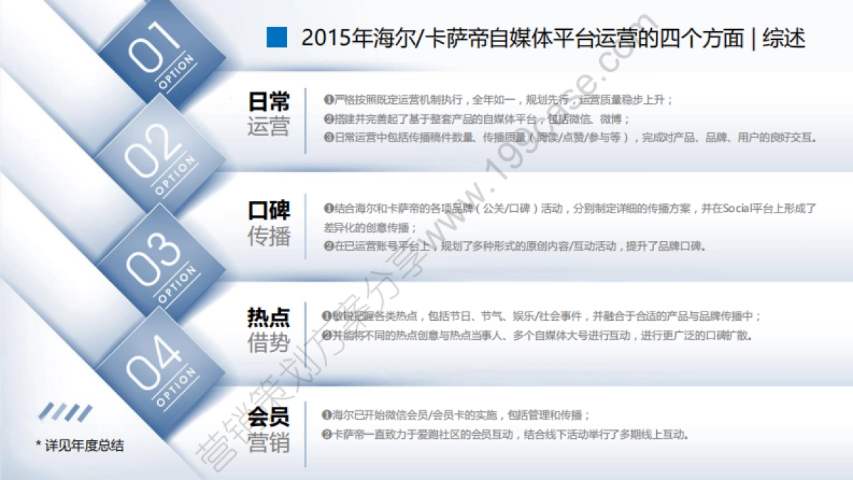 2016海尔-卡萨帝社会化营销自媒体营运规划-194P_第5页