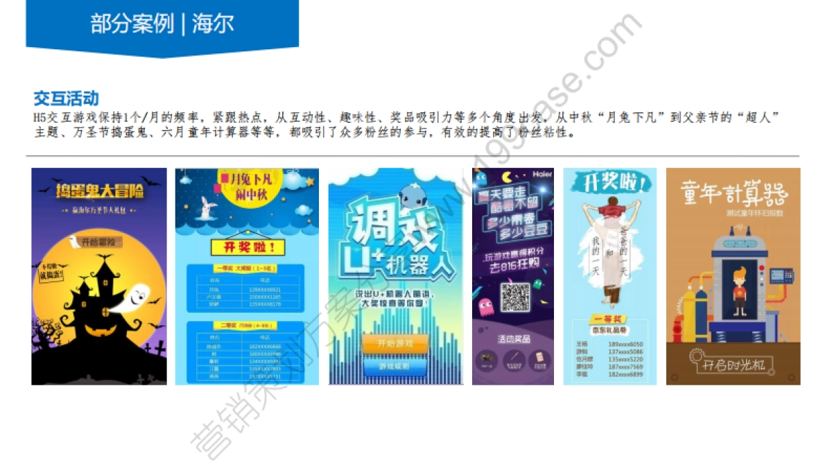 2016海尔-卡萨帝社会化营销自媒体营运规划-194P_第9页