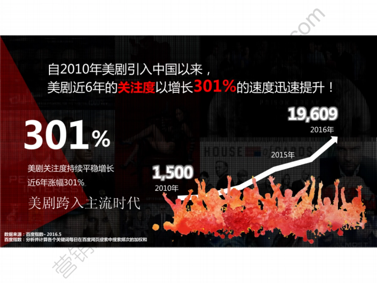 2016搜狐视频美剧Q4营销通案-52P_第4页