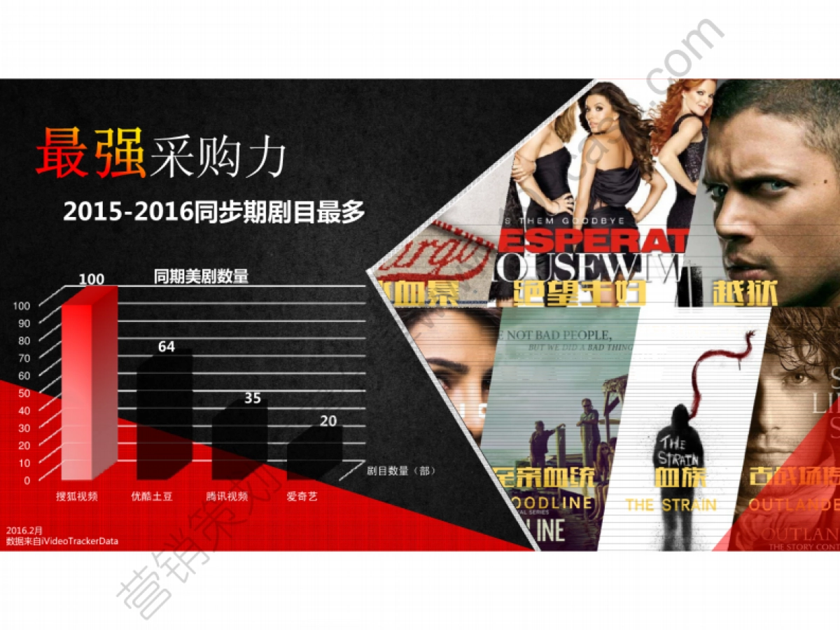 2016搜狐视频美剧Q4营销通案-52P_第5页
