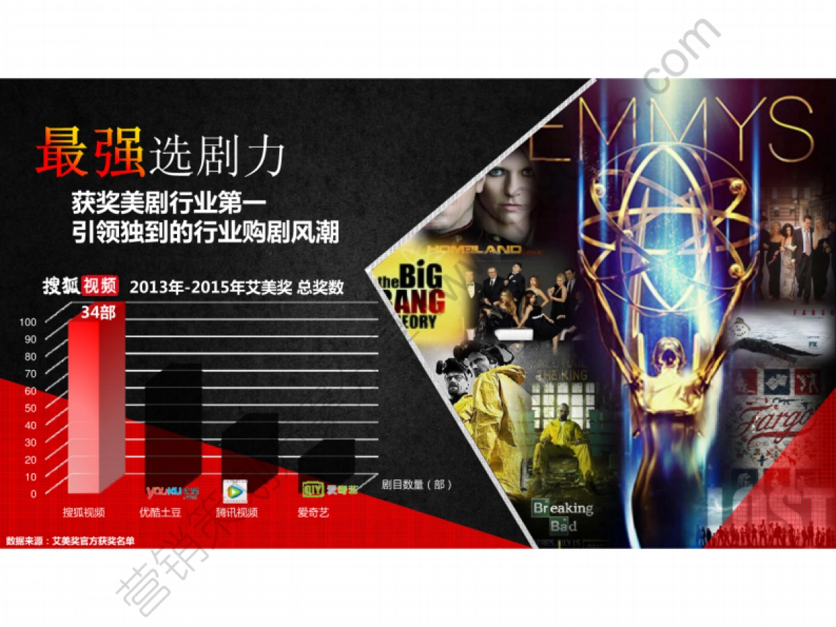 2016搜狐视频美剧Q4营销通案-52P_第6页