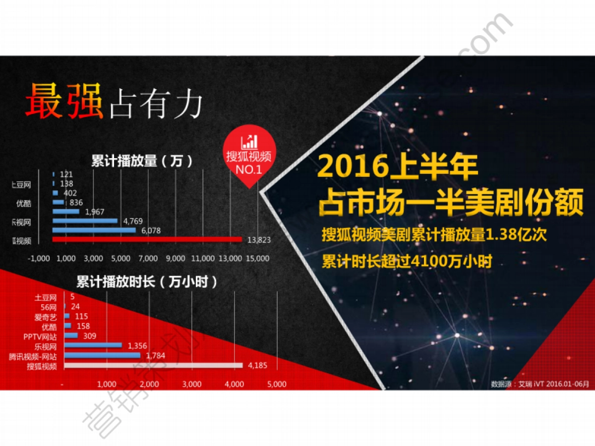 2016搜狐视频美剧Q4营销通案-52P_第8页