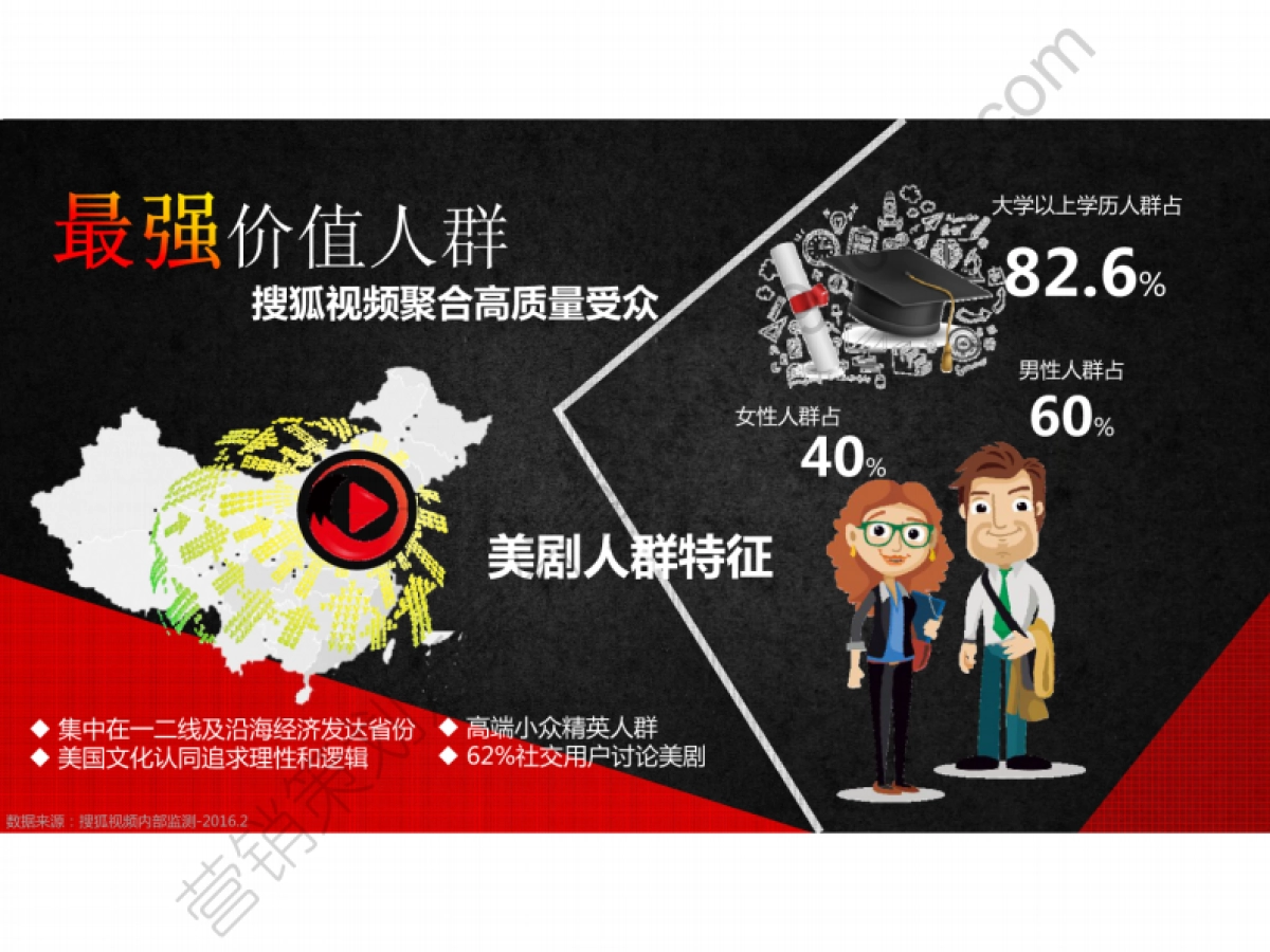 2016搜狐视频美剧Q4营销通案-52P_第9页