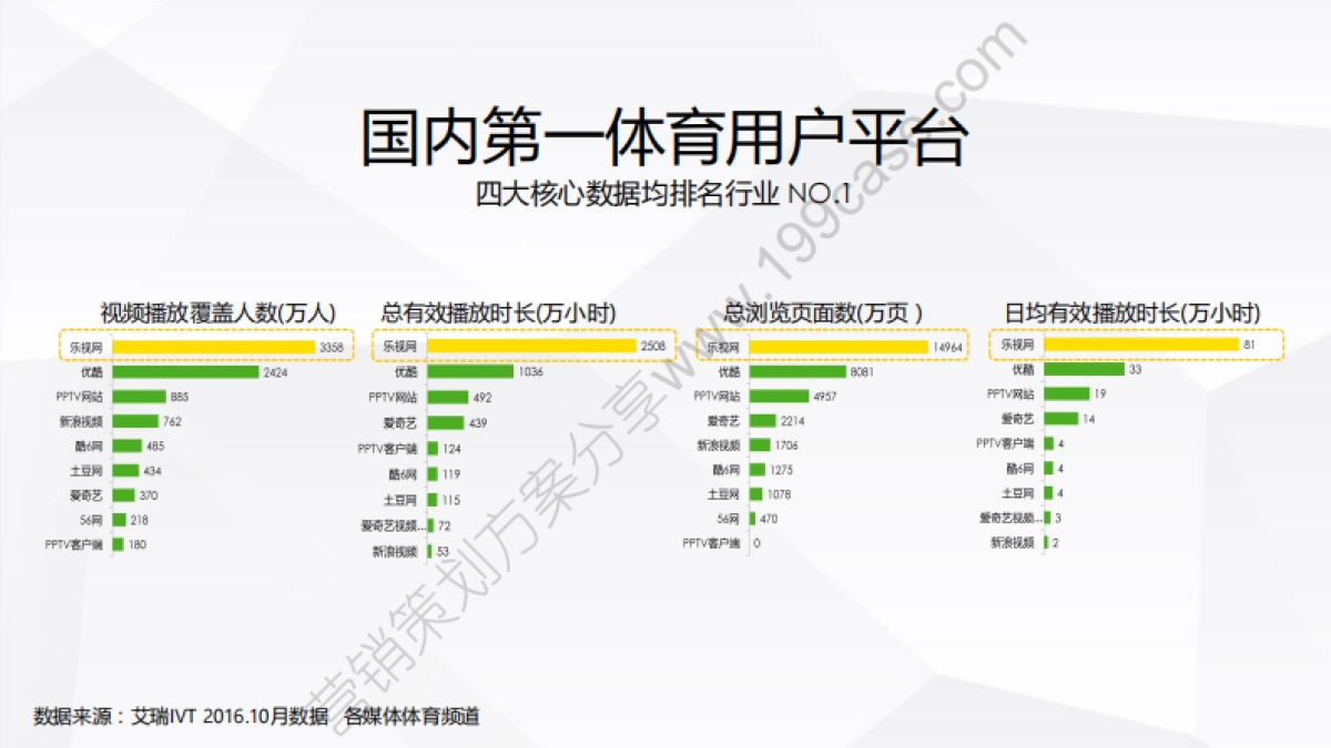 2017乐视体育营销方案-82P_第4页