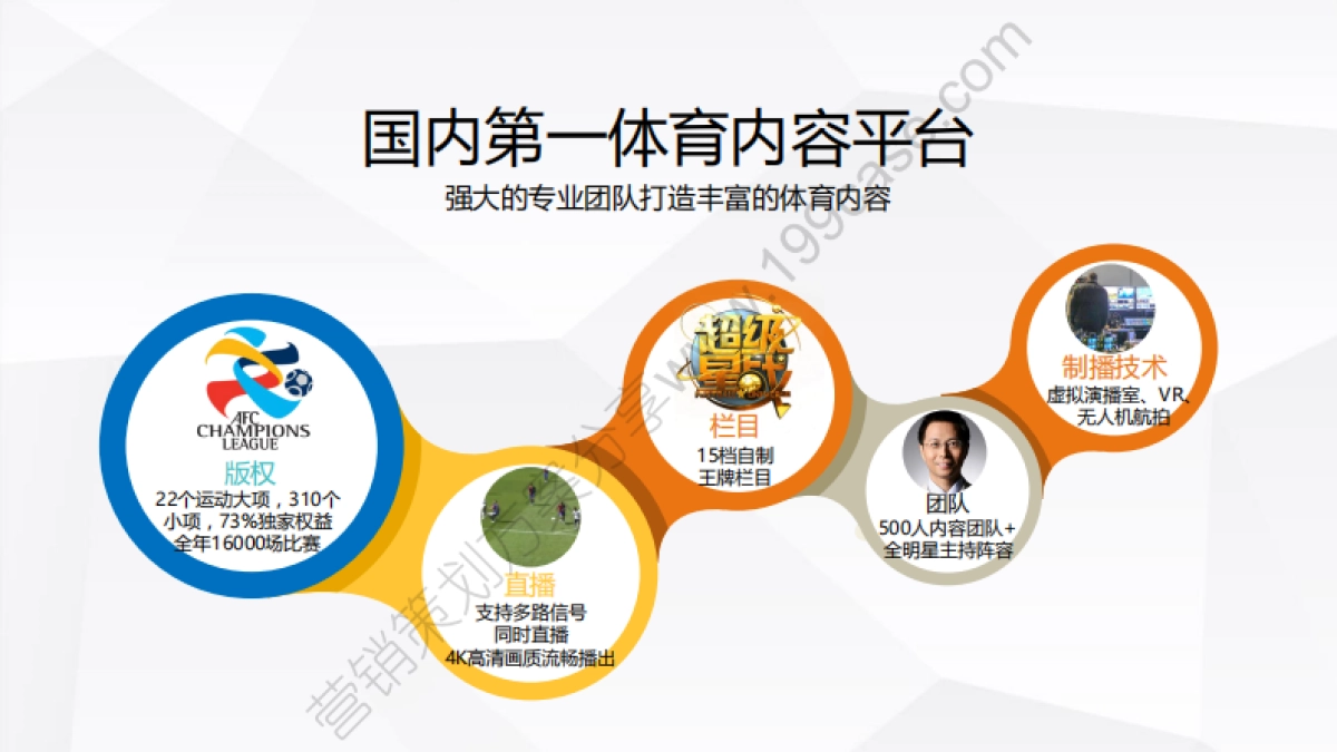 2017乐视体育营销方案-82P_第6页