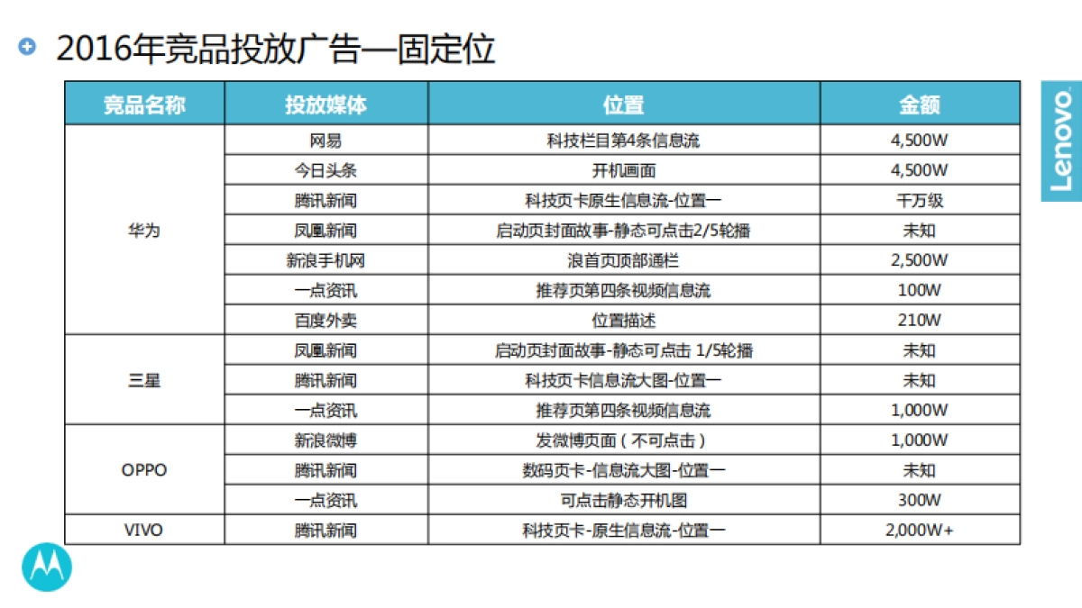 2017联想Moto手机数字营销规划_第6页
