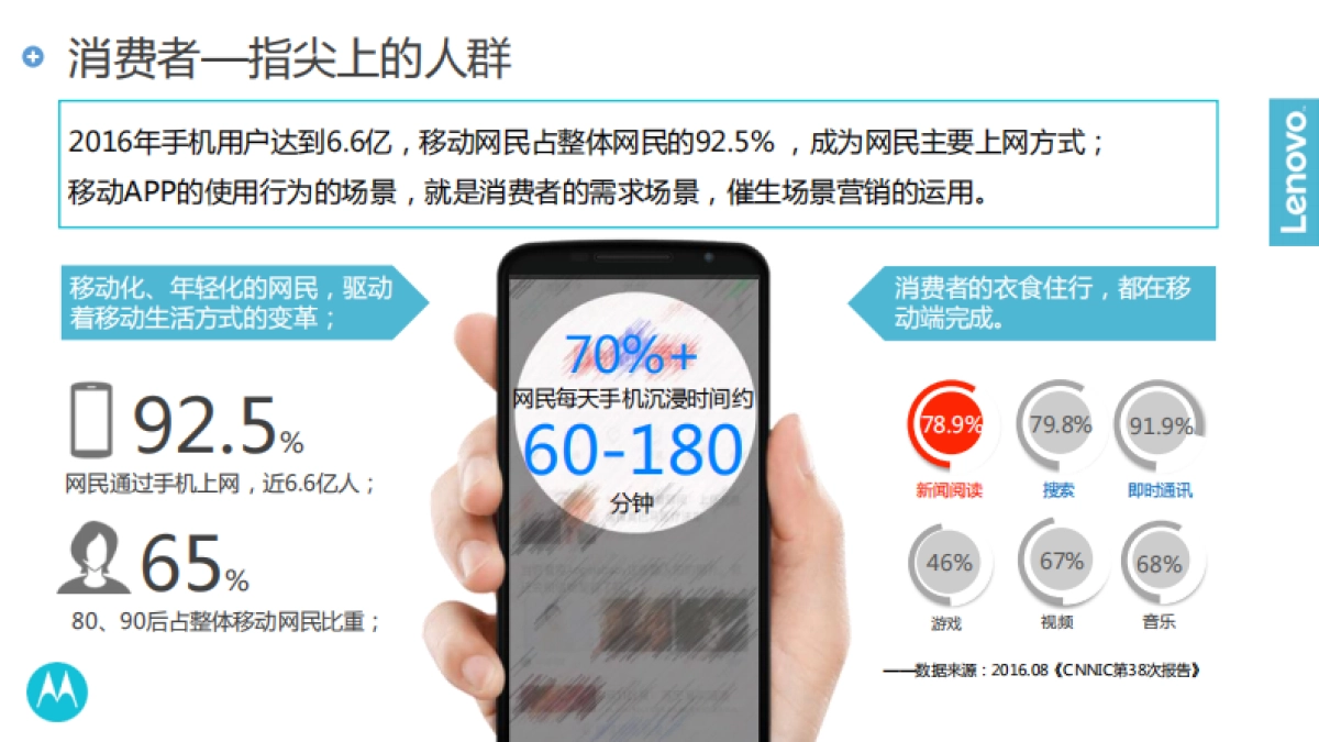 2017联想Moto手机数字营销规划_第8页