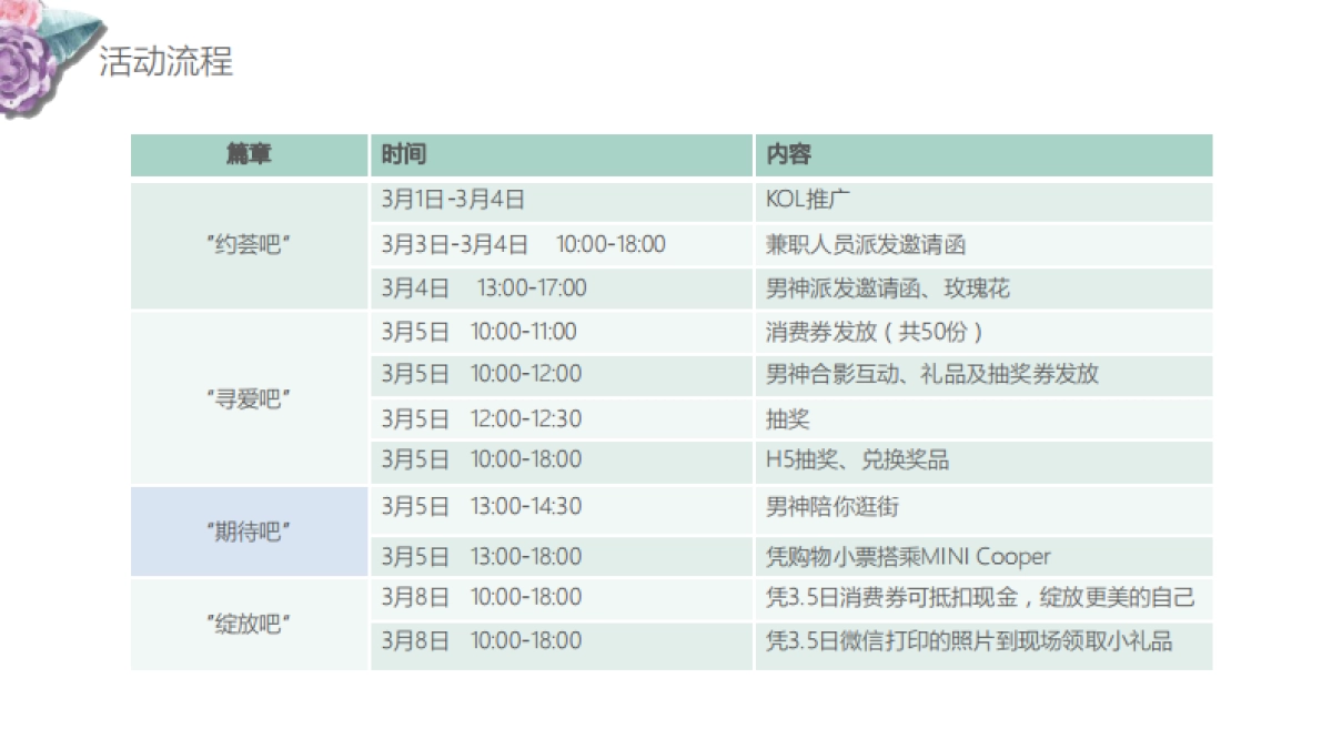 2017上海新荟城购物中心38妇女节营销策划方案_第5页