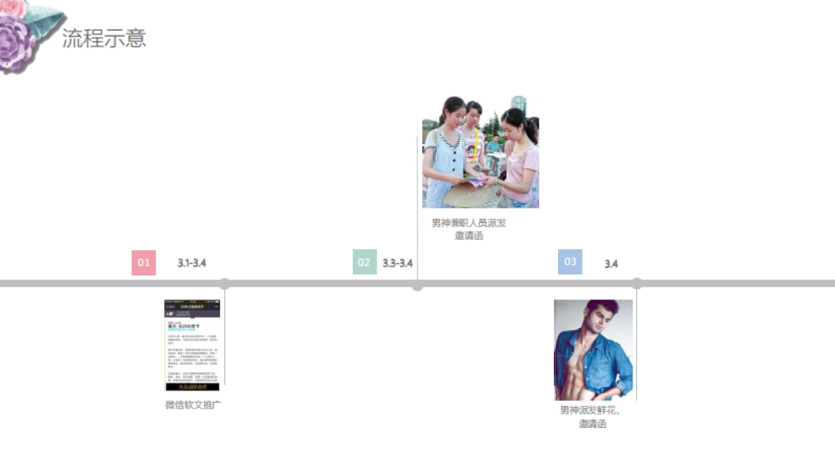 2017上海新荟城购物中心38妇女节营销策划方案_第7页