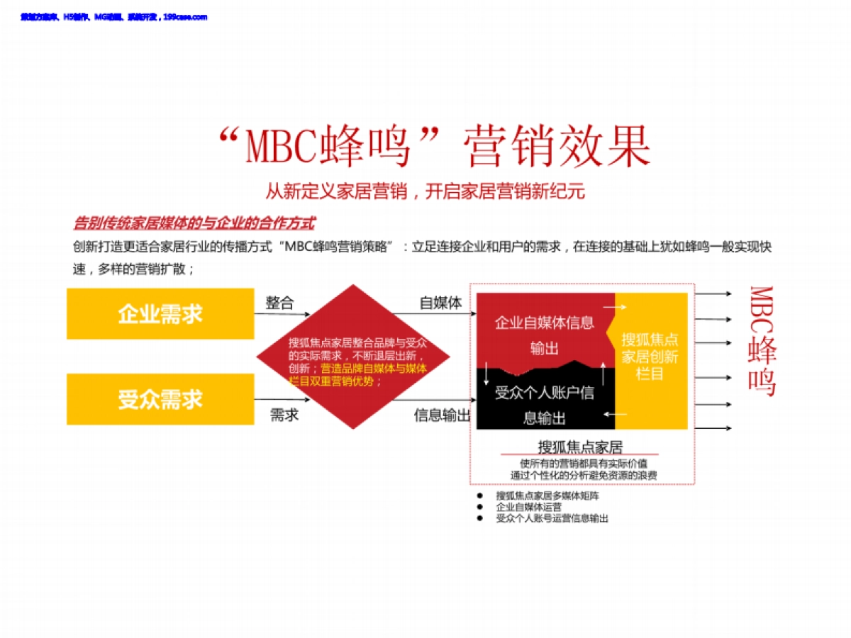 2017搜狐焦点家居资源营销方案-87P_第10页