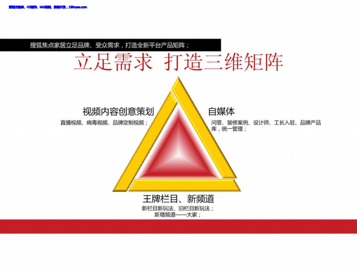 2017搜狐焦点家居资源营销方案-87P_第8页