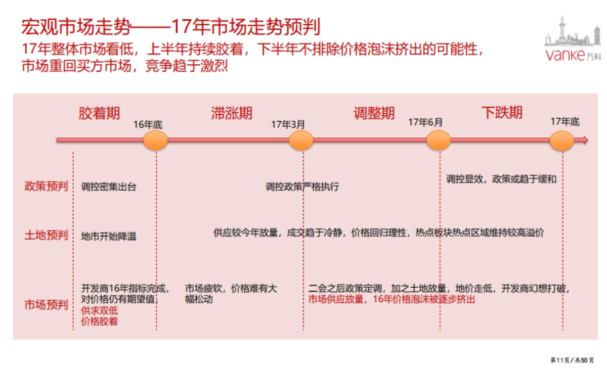 2017万科天空之城2017年度营销策略 56页 _第10页
