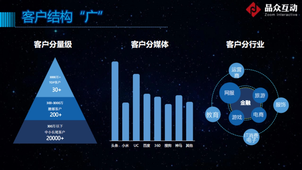 2017新华教育搜索营销方案_第10页