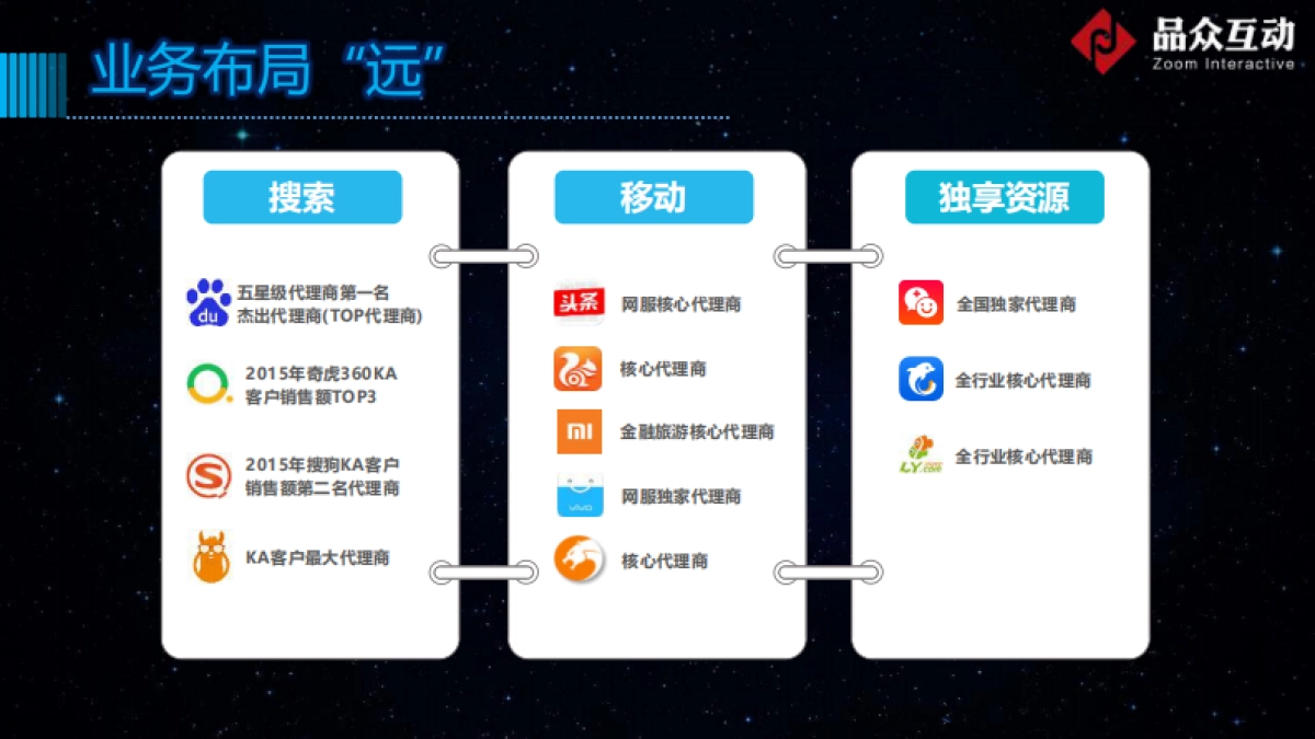 2017新华教育搜索营销方案_第6页