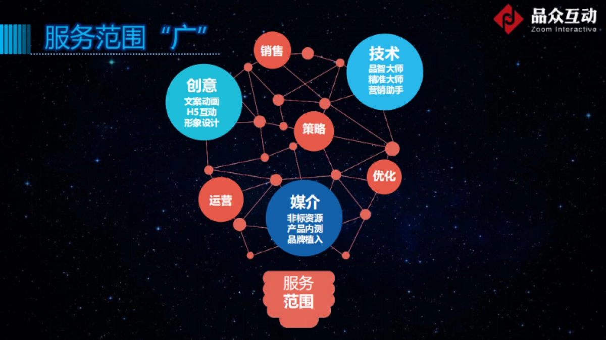 2017新华教育搜索营销方案_第7页