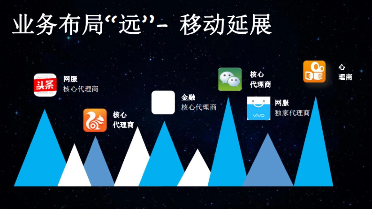 2018新华教育年度营销策略_第7页