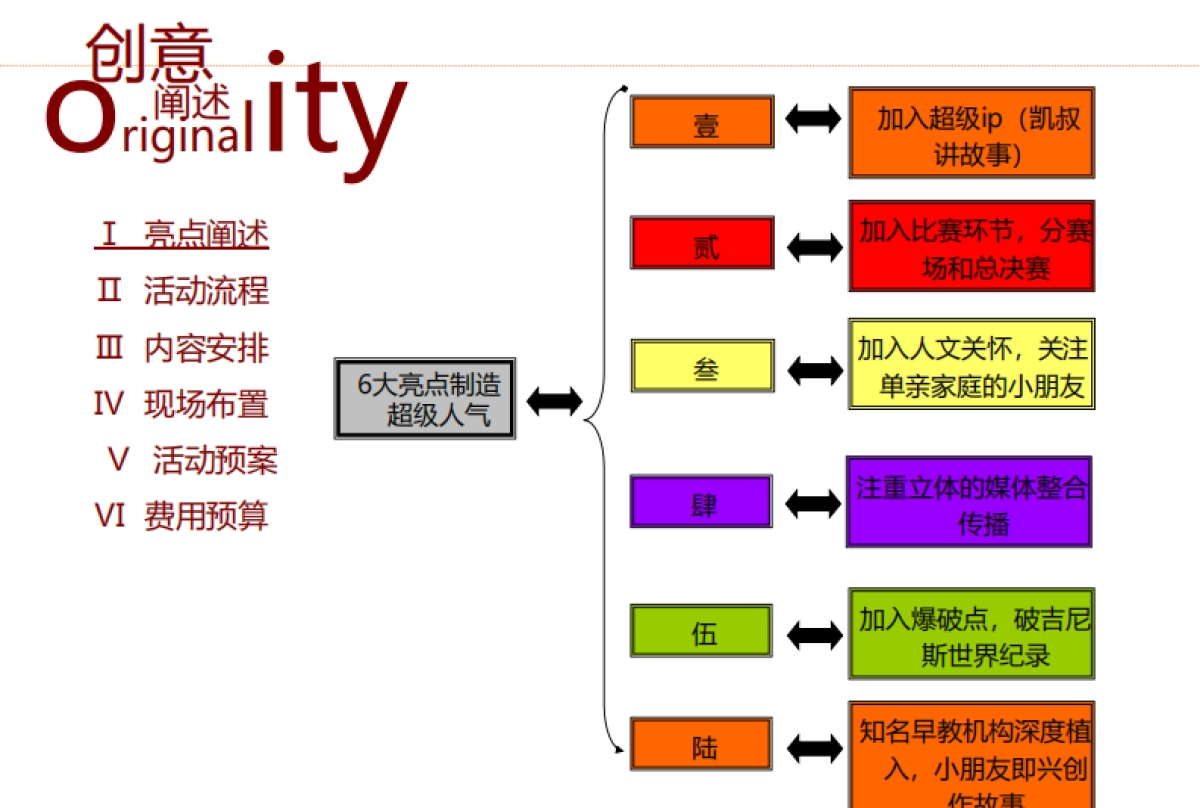 2018知名早教机构年度巡展方案 _第5页