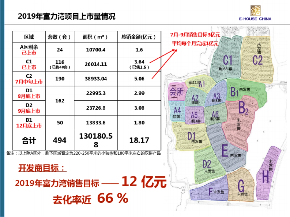 2019年昆山富力湾淡市营销策略总结_第8页