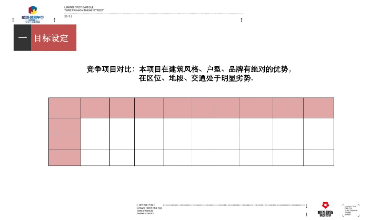2019年六安商业营销提报_第10页