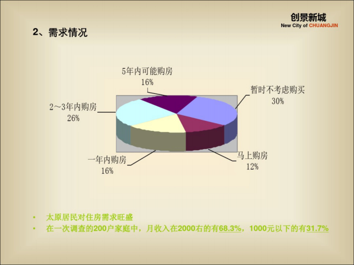 2019太原创景新城全案营销的的策划提报的方案_第6页