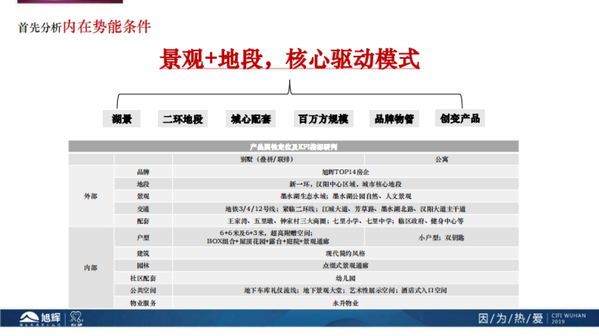2020半岛年度起势及4月营销策略汇报_第6页