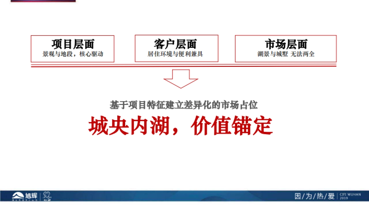 2020半岛年度起势及4月营销策略汇报_第7页