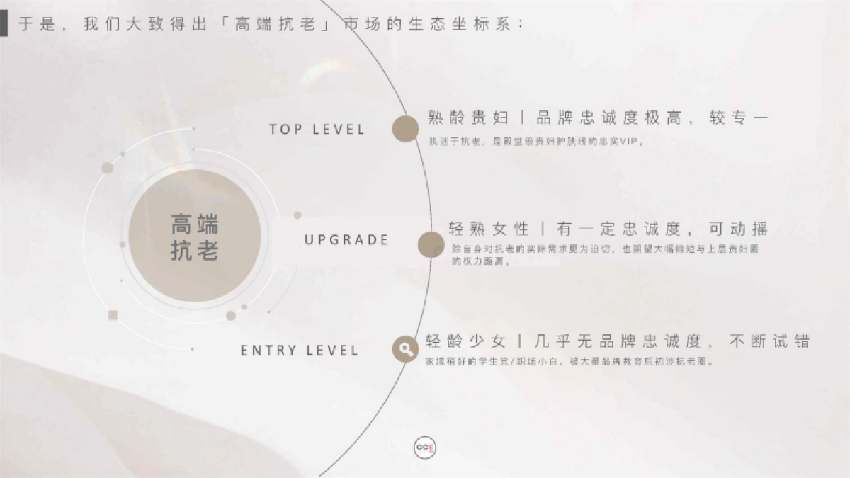 2020兰蔻全新菁纯臻颜系列社会化营销方案-55P_第6页