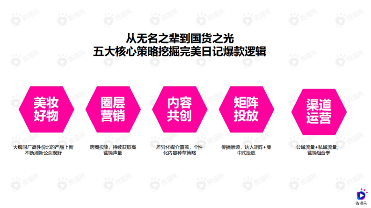 2020年低价爆品的进阶之路——详析完美日记的社媒营销策略-微播易-27页_第3页
