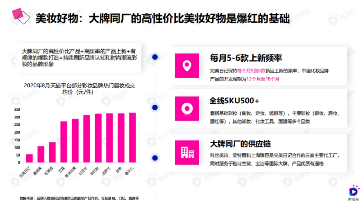 2020年低价爆品的进阶之路——详析完美日记的社媒营销策略-微播易-27页_第4页