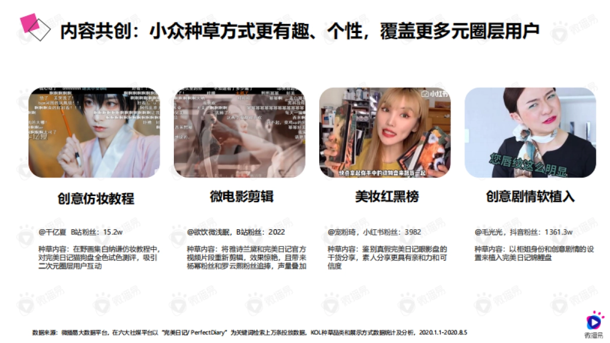 2020年低价爆品的进阶之路——详析完美日记的社媒营销策略-微播易-27页_第9页