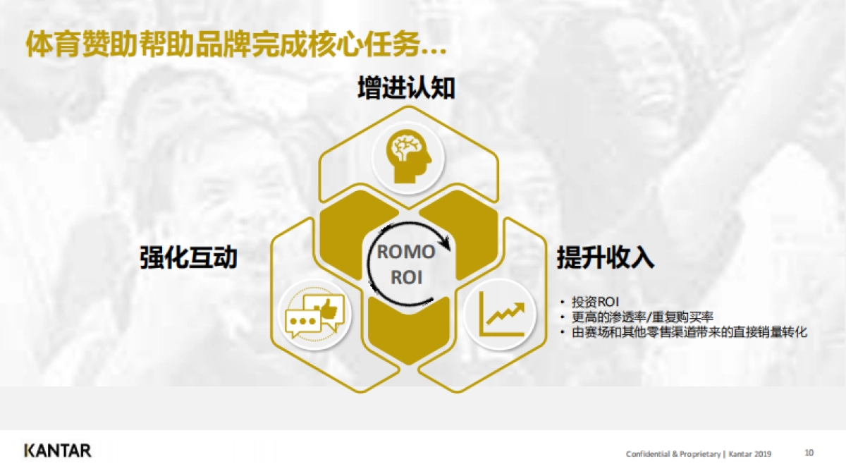 2020年泛体育营销挑战与展望-凯度_第10页