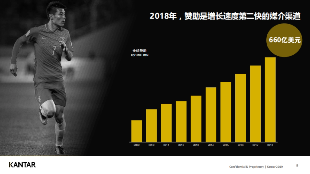 2020年泛体育营销挑战与展望-凯度_第9页