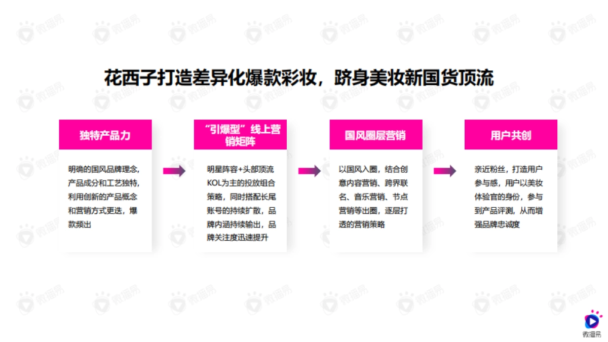 2020年国风爆品的进阶之路：详析花西子的社媒营销策略_美妆_第5页