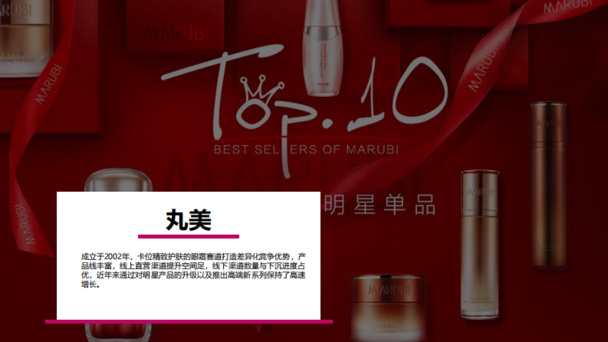 2020年老牌国货的年轻化之路——详析丸美的社媒营销策略_第2页