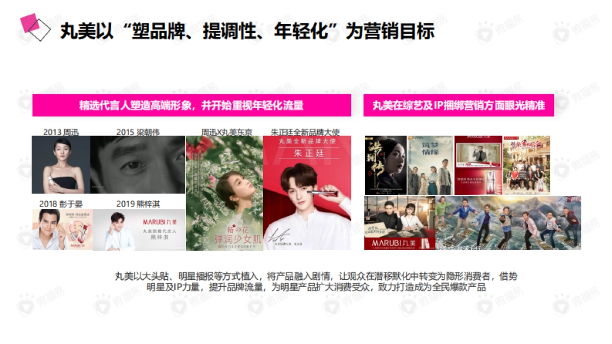 2020年老牌国货的年轻化之路——详析丸美的社媒营销策略_第5页