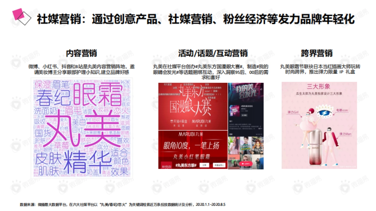 2020年老牌国货的年轻化之路——详析丸美的社媒营销策略_第6页
