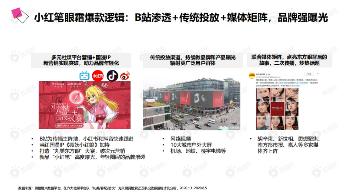 2020年老牌国货的年轻化之路——详析丸美的社媒营销策略_第8页
