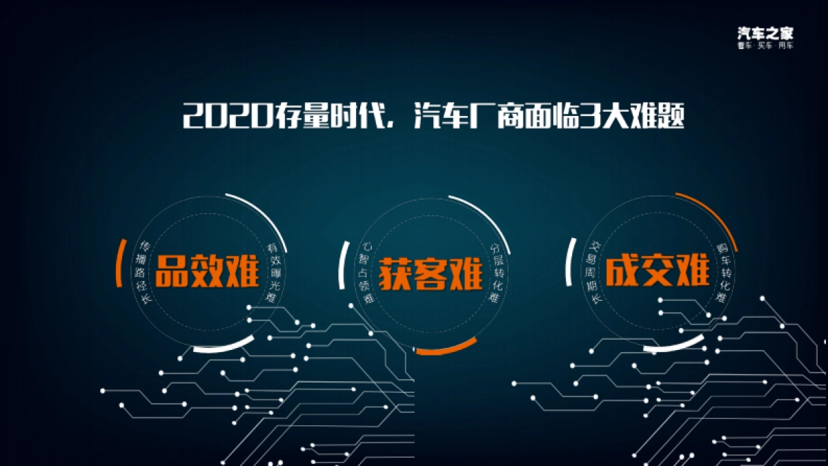 2020汽车之家年度方案_第4页