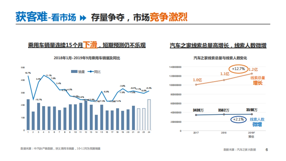 2020汽车之家年度方案_第6页
