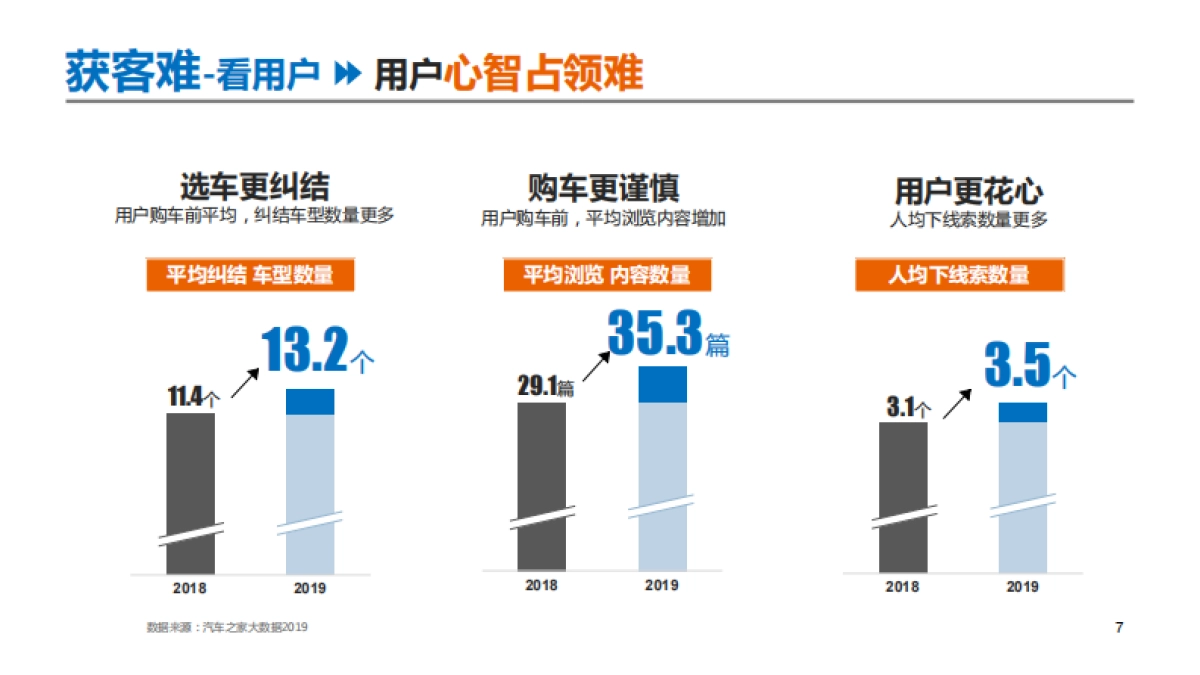 2020汽车之家年度方案_第7页