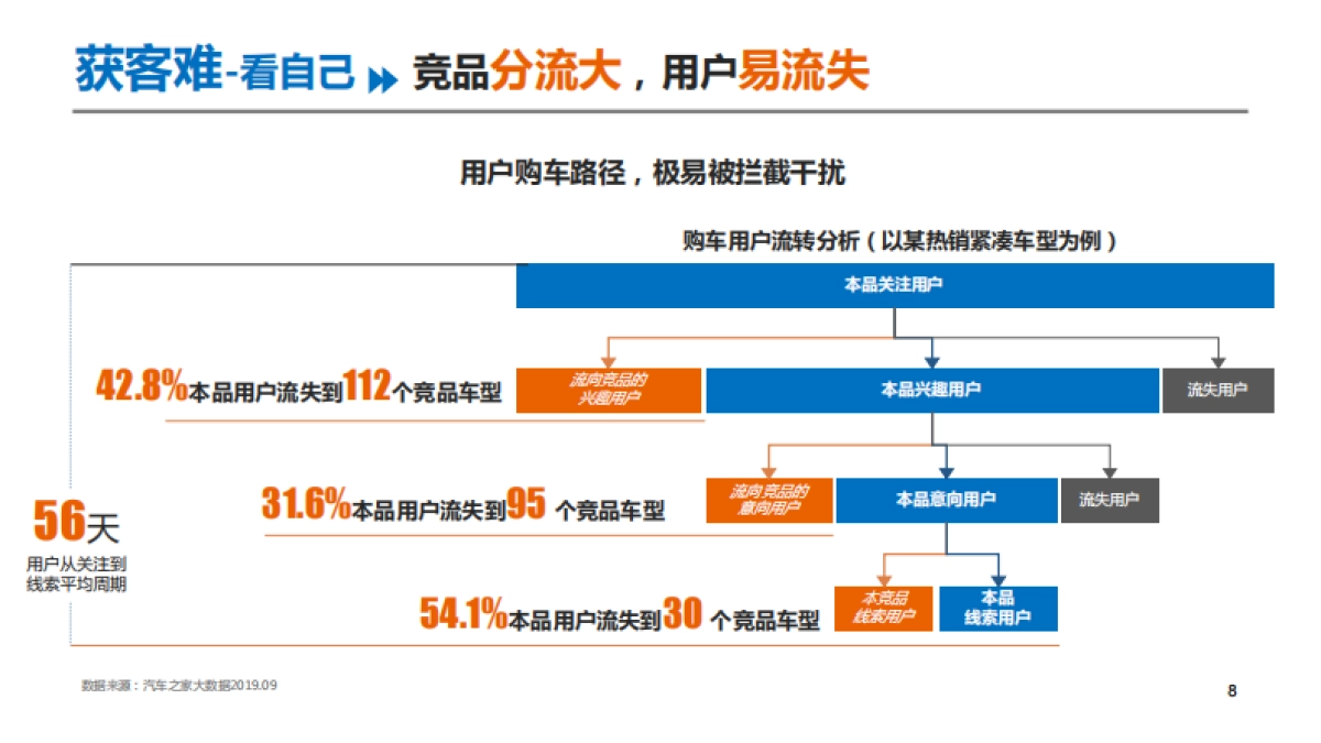 2020汽车之家年度方案_第8页